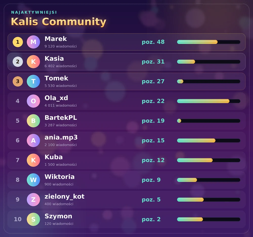 Ranking /leaderboard